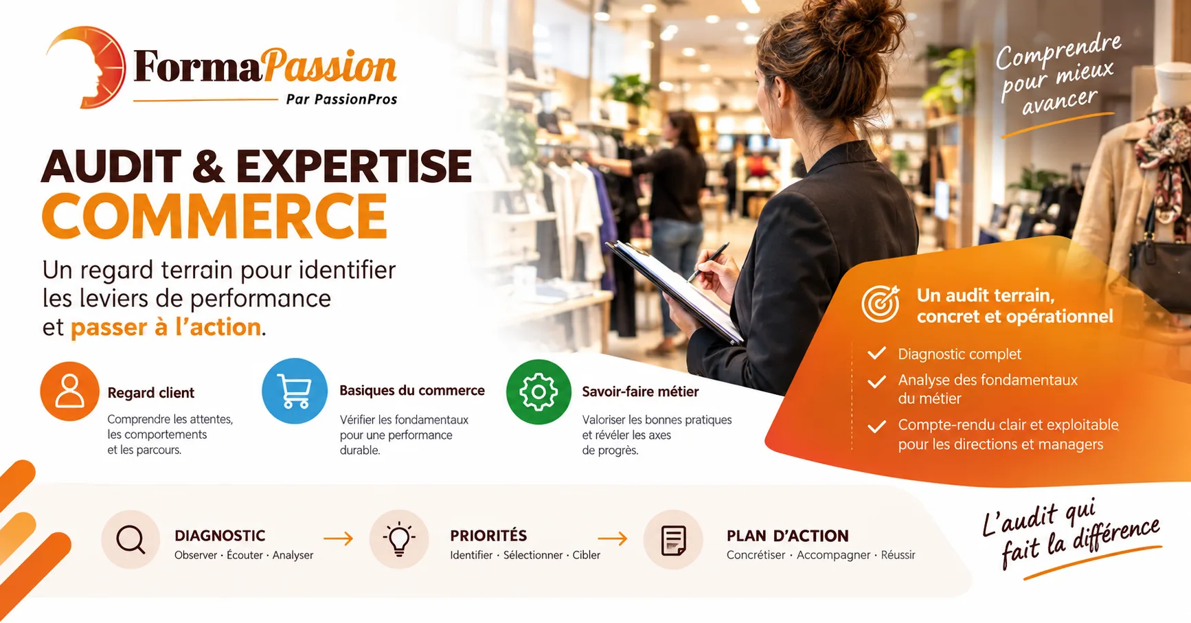 Auditez votre commerce pour booster sa performance 🚀