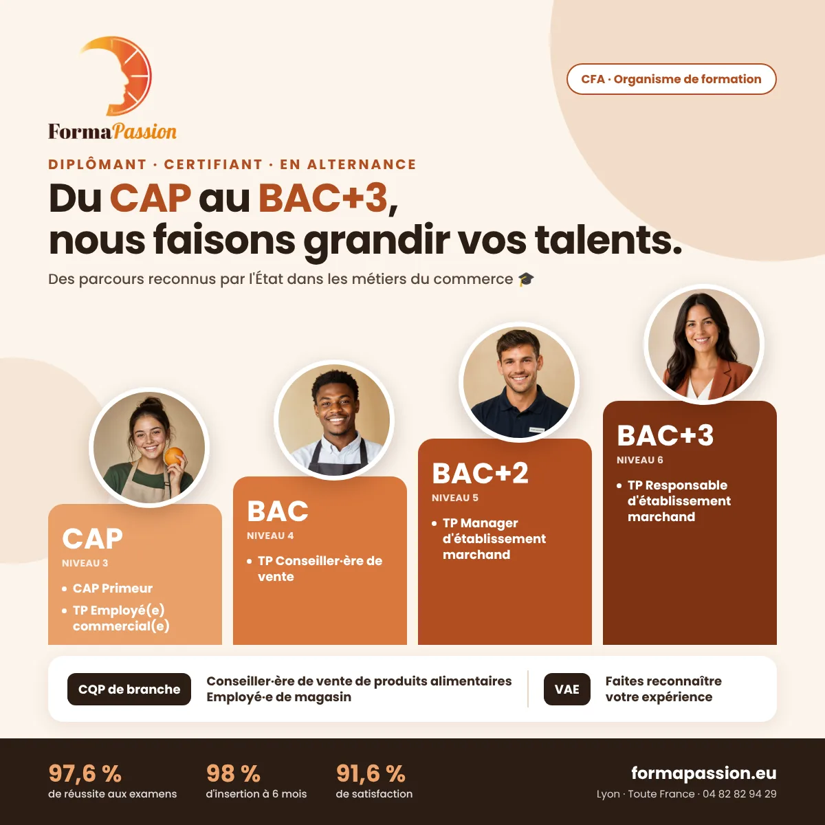 Du CAP au BAC+3 🎓 chez FormaPassion !